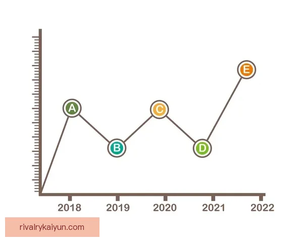 科克风格分析：持续提升的表现趋势值得关注